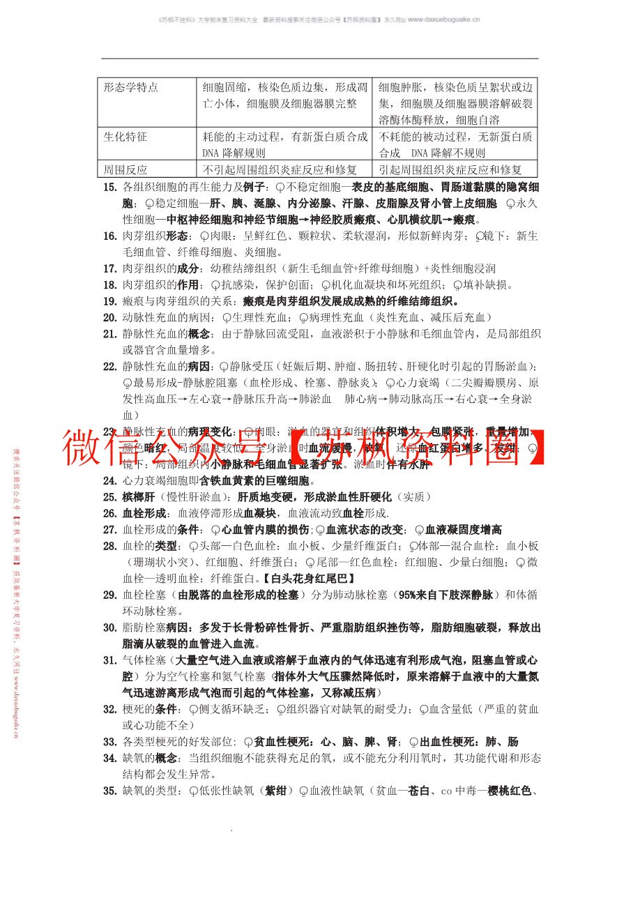 护理病理学